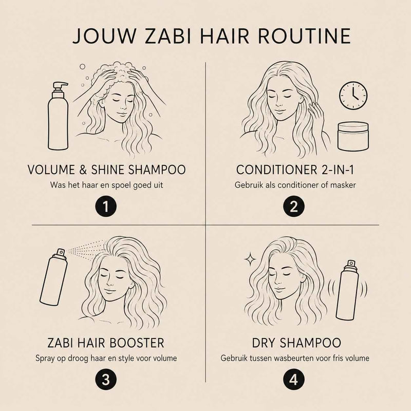 Complete Volume Routine